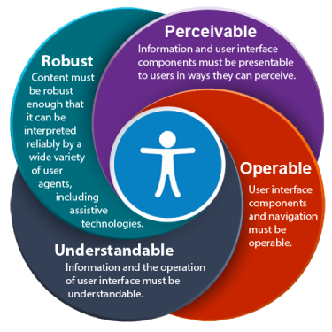 Diagram

Description automatically generated