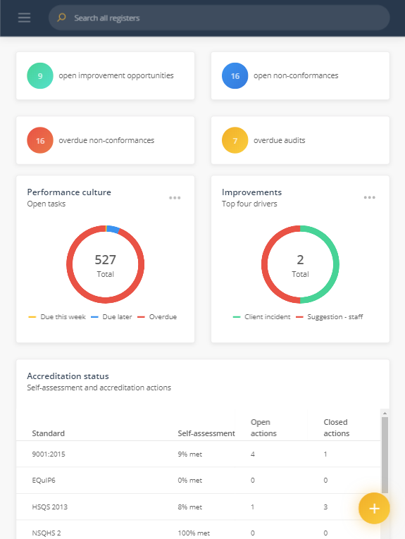 ipad dashboard